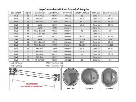 Chevy Truck Driveshaft Length Chart Printable Templates Free