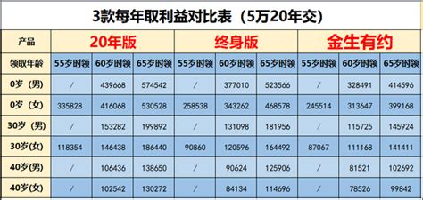 综合实力最强的养老年金：金生有约（优享版）重磅升级 知乎