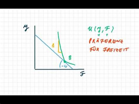 Einkommen Freizeit Modell Indifferenzkurven YouTube