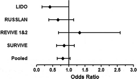 Full Article An Update On Levosimendan In Acute Cardiac Care