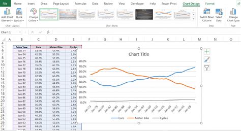 How to make different Line Charts in excel: Explained step by step