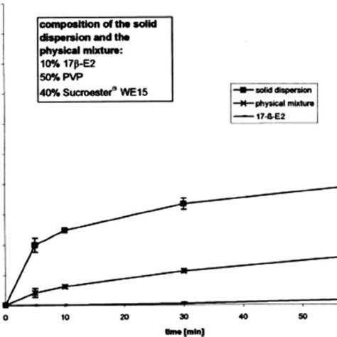 Pdf Hot Melt Extrusion From Theory To Application In Pharmaceutical Formulation