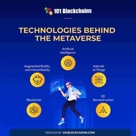 Metaverse Technology A Definitive Guide 101 Blockchains