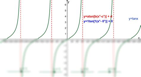 SOLUTION: Graph of tan 2nd - Studypool