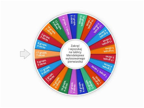 Pierwiastki Chemiczne Random Wheel