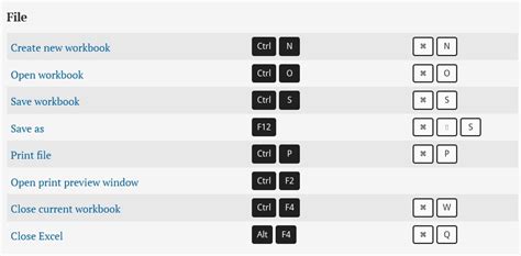 Microsoft Excel keyboard shortcut Keys list for PC and Mac ...
