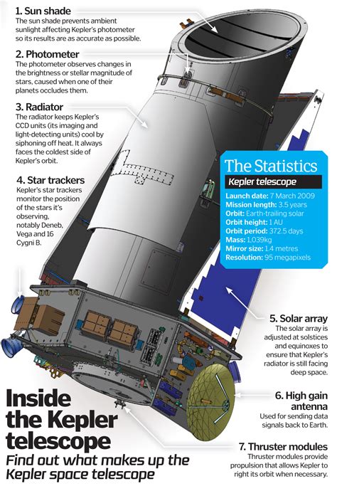 Kepler-452b: How NASA's space telescope found Earth's cousin – How It Works