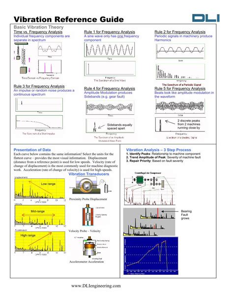 Pdf Vibration Reference Guide Dokumentips