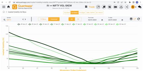 Shubham Agarwal CMT CFA CQF CFTe On Twitter FeatureAddition