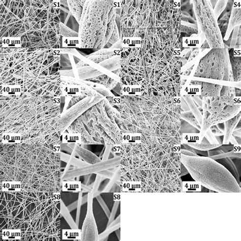 Sem Images Of The Nine Created Fiber Materials At 775× And 10k×