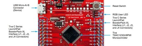 TM4C123GH6PM | Embedded Lab