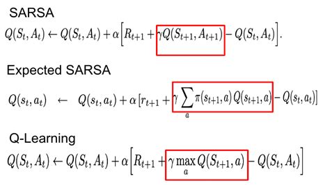 Reinforcement Learning Expected Sarsa By Renu Khandelwal Medium