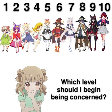 Which Level Of Loli Is Okay 9gag