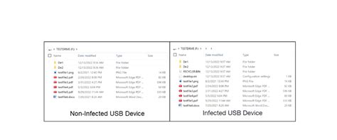 Cuidado Descubren Nueva Variante De Malware PlugX Que Se Propaga A