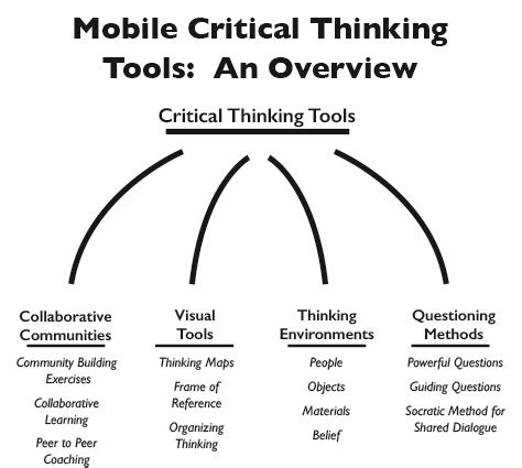 Critical Thinking Tools