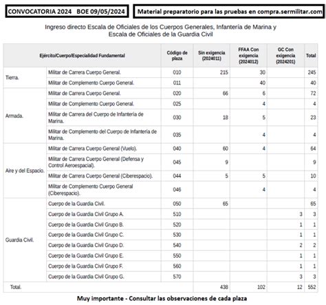 Publicadas Convocatorias De Procesos Selectivos Cuerpos Generales