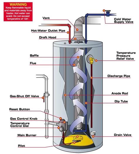 Water Heater Inspection Blaine Mn Home Inspection Services