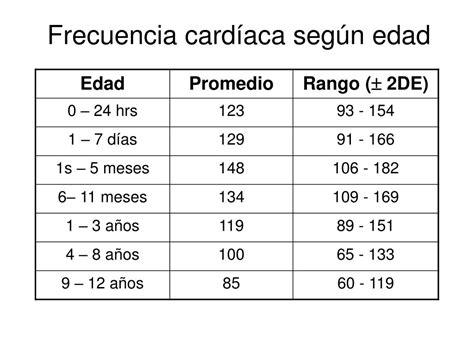 Tabla De La Frecuencia Cardiaca Por Edades