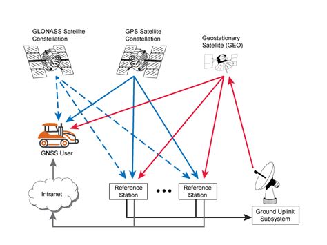 New Novatel Firmware Enables Correct Positioning Combined With