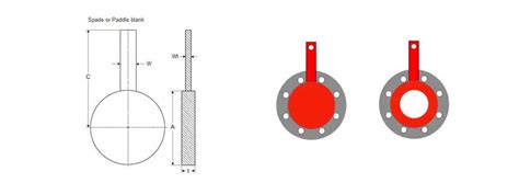 Paddle Blind Flange Suppliers, Paddle Blind Flange Dimensions