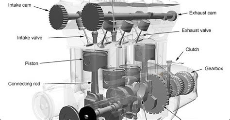 Mechanical Engineering: 4-stroke Internal Combustion Engine