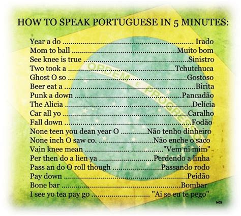 How To Speak Portuguese In Minutes Aprender Portugues Dicas De