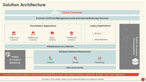 20 Solution Architecture Diagram Errolharald