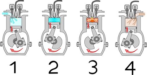 2 Stroke Engine Vs 4 Stroke Engine Diagram