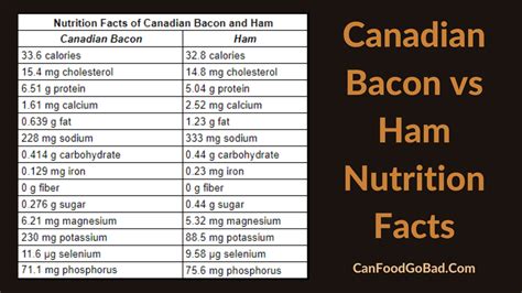 Canadian Bacon vs Ham – What’s The Difference? – Is Canadian Bacon Ham ...