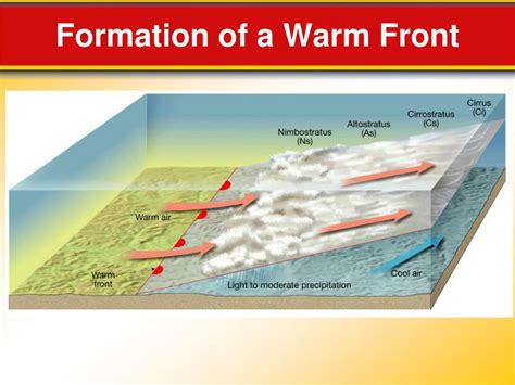 PPT - Chapter 20 PowerPoint Presentation, free download - ID:1392384