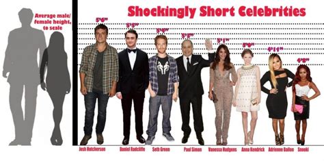 Add Inches To Your Height The Answers To Your “short” Syndrome