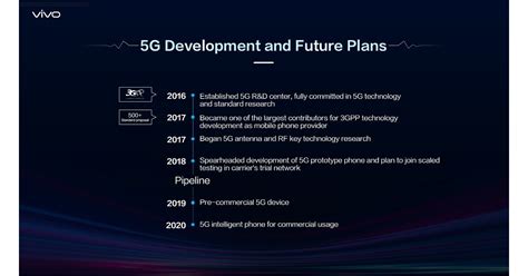 Vivo Spearheads 5G-Embedded "Intelligent Phone" Era, Accelerating AI