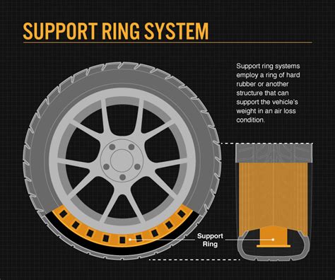 Run Flat Technology Tyres How They Work Bridgestone Taiwan