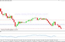 Gbp Usd Price Forecast Gbp Usd Daily Forecast Easy Trading Tips