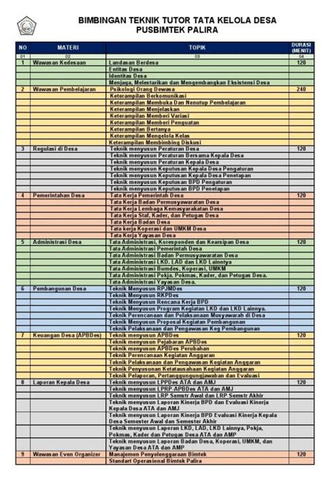 Bimtek Tutor Tata Kelola Desa Angkatan Ke Palira