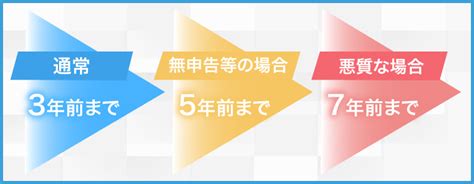 税務調査は何年前まで調べられる？書類の保存期間や対応方法も解説｜スマッシュ経営