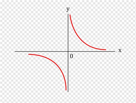 Equation Of Line Symmetry Triangle - Tessshebaylo