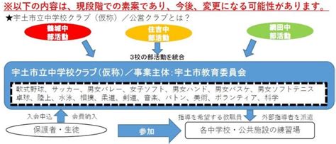 中学校部活動の地域移行に向けた取組を始めます｜宇土市公式ホームページ