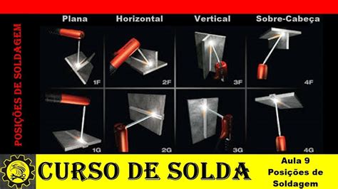 Curso B Sico De Solda Posi Es De Soldagem Youtube