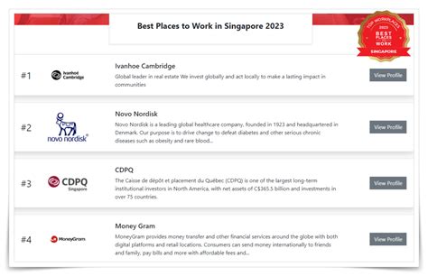 The Top Best Places To Work In Singapore For Revealed Asean