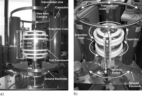 Photograph (a) shows the front view of the experiment with the... | Download Scientific Diagram