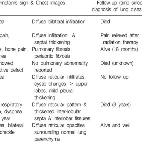 Literature Review Clinical And Radiologic Feature Of Patients With