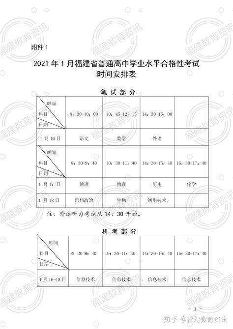 关于做好2021年1月普通高中学业水平合格性考试报名考试工作的通知 知乎