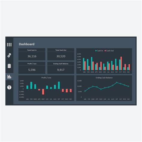 Cash Flow Dashboard - Spreadsheet Life