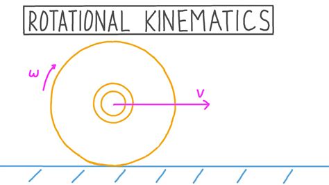 Lesson Video Rotational Kinematics Nagwa