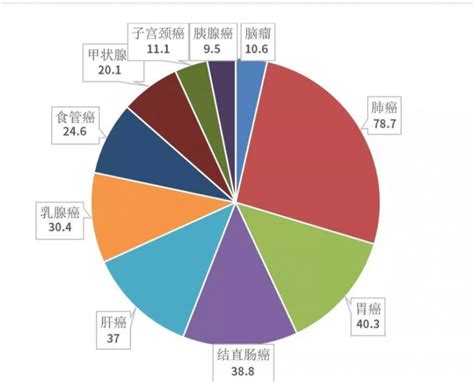 肺癌放疗加强版肺癌质子放疗到底是“神器”还是“利器”全球肿瘤医生网