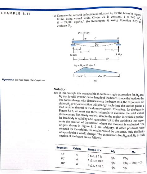 Solved P820 A Compute The Vertical Deflection And Slope