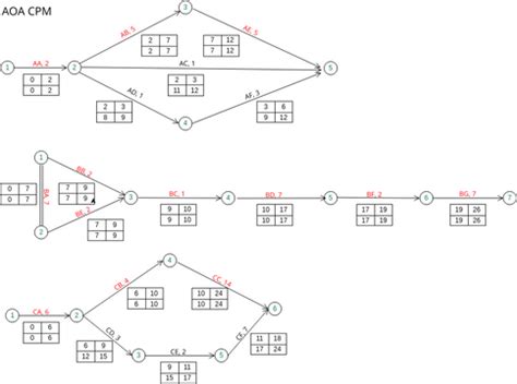 Aoa Aon Cpm Visual Paradigm User Contributed Diagrams Designs