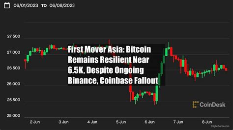 First Mover Asia Bitcoin Remains Resilient Near 26 5K Despite