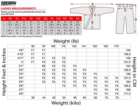 Tatami Size Charts - Tatami Fightgear - Tatami Gi Size Chart